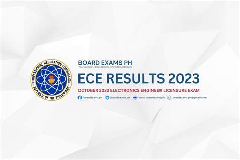 ece prc result 2023|ECE RESULTS October 2023: Electronics Engineering Board .
